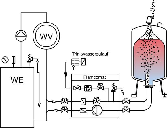 無(wú)負壓節能供水系統